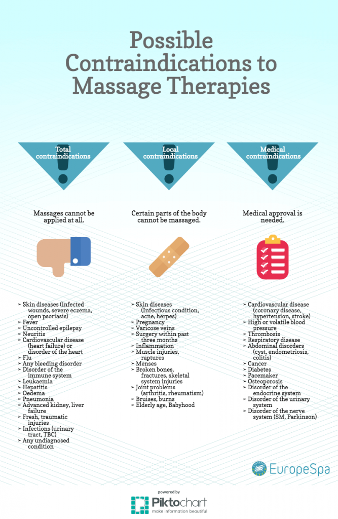 160519_EuropeSpa_Blog_infographic_contraindications_massages_web