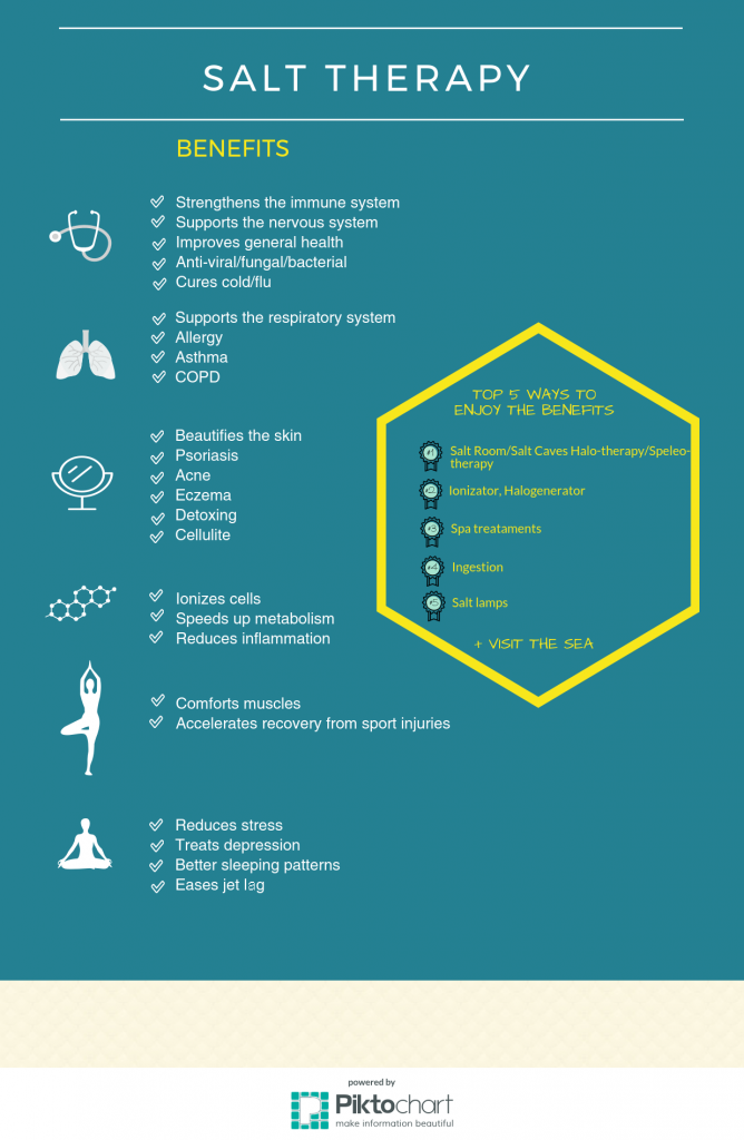 Salt Therapy – Infographic – EuropeSpa